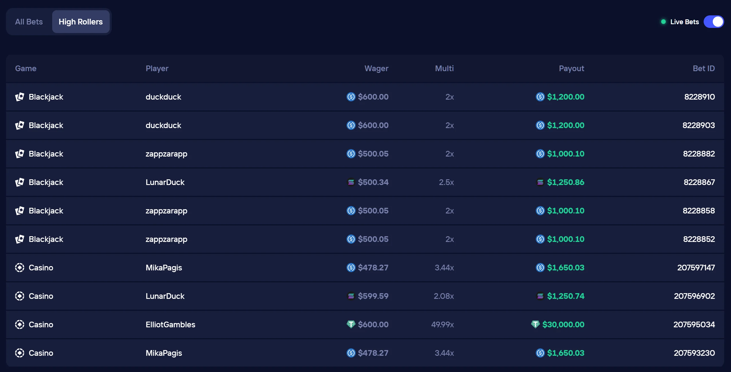 Duel5.com high rollers betting board with biggest single bets