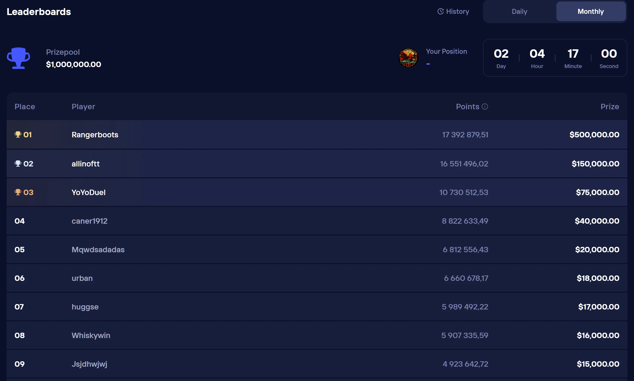 Duel5.com monthly tournament with $1,000,000 prize pool leaderboard