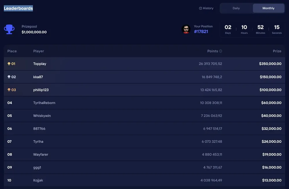 Duel Online Casino monthly leaderboard with $2,000,000 prize pool ranking top crypto bettors by wager volume